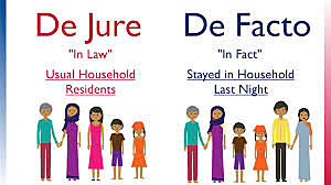 de jure vs de facto  segregation