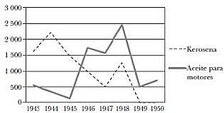 Comisión México-Estados Unidos para la Cooperación Económica