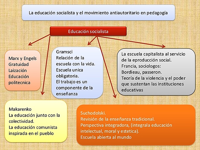 Socialismo