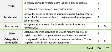 Planteamiento del problema
