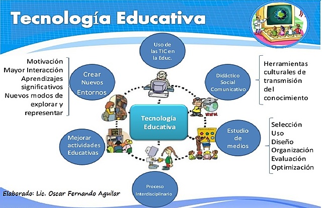 Se quitan el paradigma de la imposibilidad de mezclar las TIC con modelos basados en constructivismo.