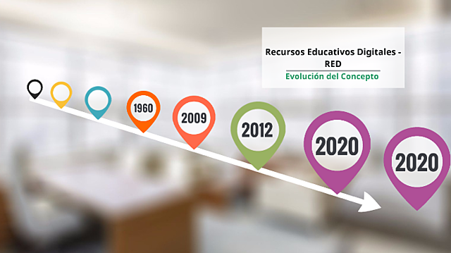 Evolución del concepto