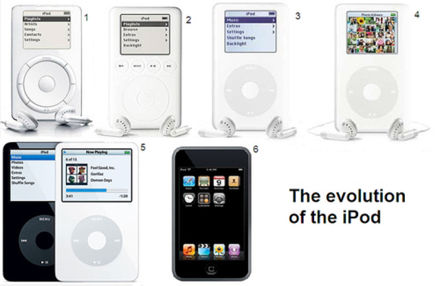 The invention of the ipod