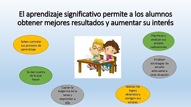 Aprendizaje Significativo