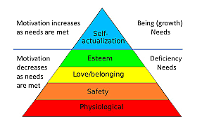 Founding of Humanistic Psychology (Maslow)