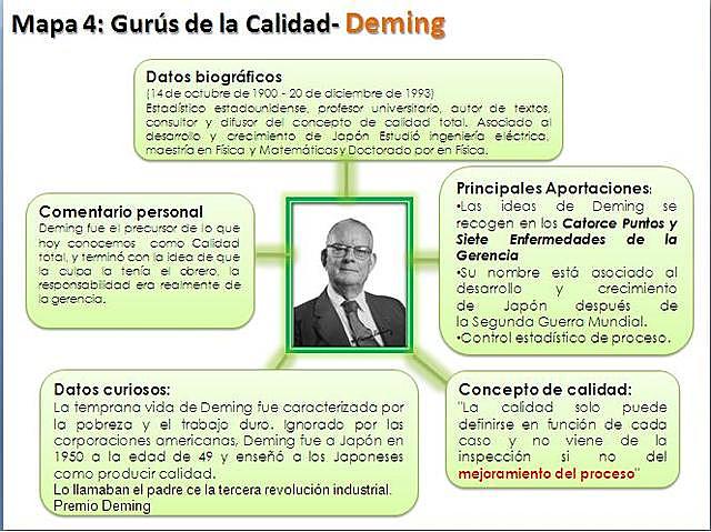 William Edwards Deming