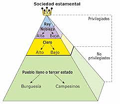 Los conflictos de 1788