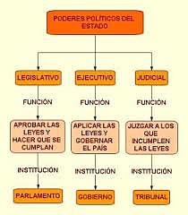 Poderes del estado