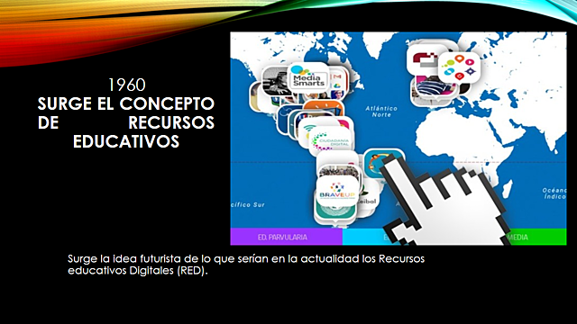 1960 SURGE EL CONCEPTO DE RECURSOS EDUCATIVOS