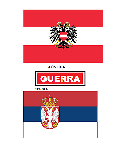 Guerra entre Àustria i Sèrbia.