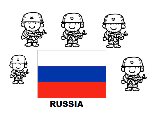 Mobilització de les tropes Russes.