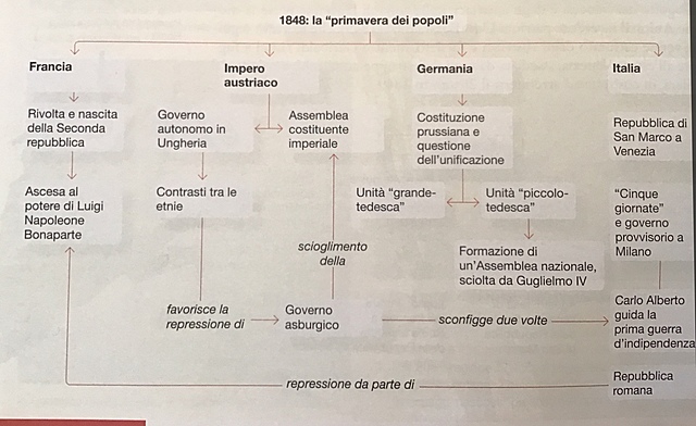 Primavera dei Popoli