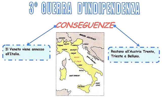 Inizia la terza guerra d’indipendenza