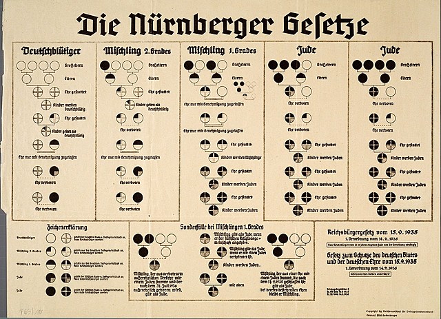 Leyes de Núremberg