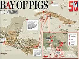 Bay of Pigs invasion