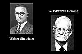 William Edwards Deming y Walter Shewhart.