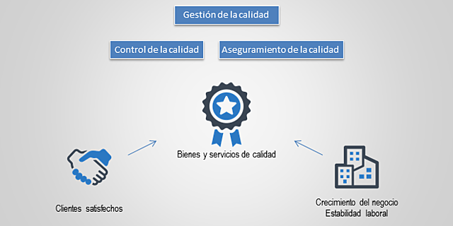 Joseph Juran Y Kaoru Ishikawa
