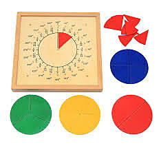 La división de la enseñanza (1903-1927)