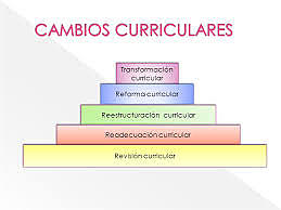 Cambios del currículo