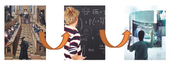 ESQUEMA DE LA EVOLUCIÓN TECNOLOGICA