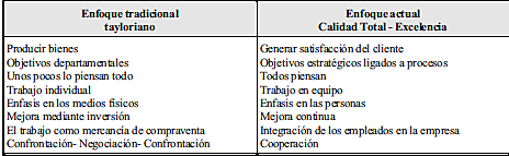 Calidad Total-Excelencia