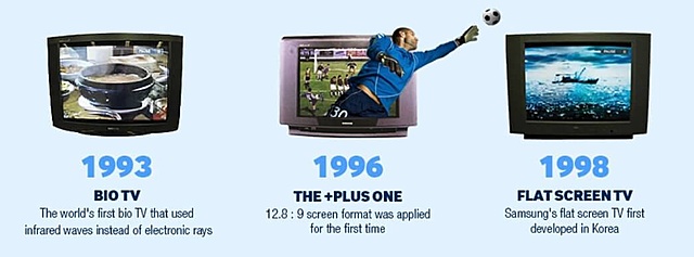 Primeros televisores con pantallas semi planas