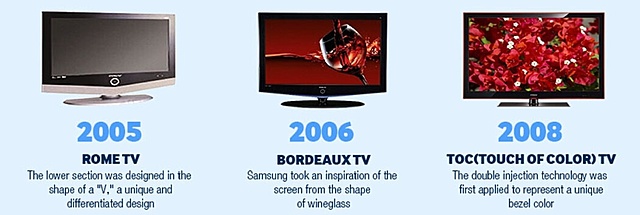 Aparición de los modelos de pantalla plana