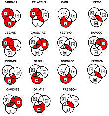 INFLUENCIA DEL MÉTODO PROVISIONAL DE ESTUDIOS Y LOS IDEALES DE MUTIS