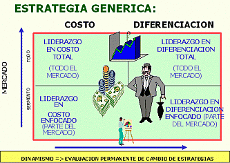 EVOLUCIÓN CONCEPTUAL DE LA CALIDAD