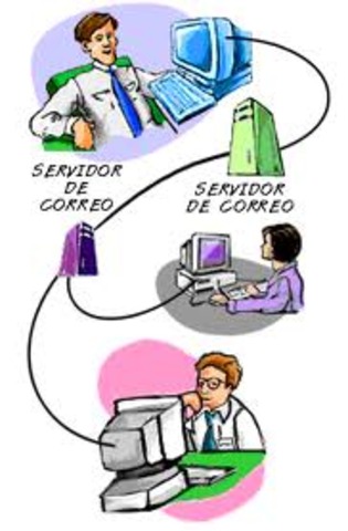 cifrados simétricos