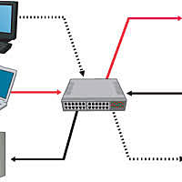 1961: comunicación de paquetes