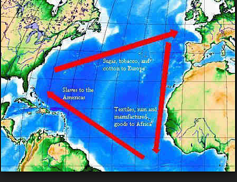 American colonies shipped their raw materials to Britain