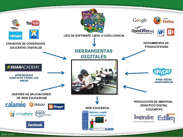 Contenidos educativos digitales