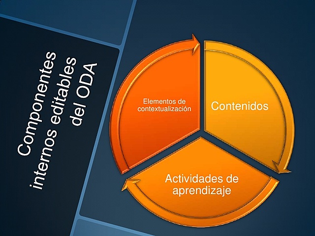 Enseñanza - Aprendizaje