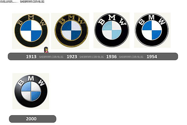 HISTORIA DE LOGO DE BMW