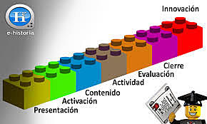 LEGO y similitud entre OA