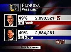 Election of 2000