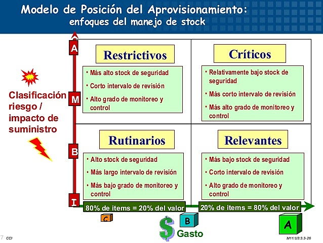 Ordenes de aprovisionamiento