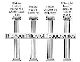 Reaganomics