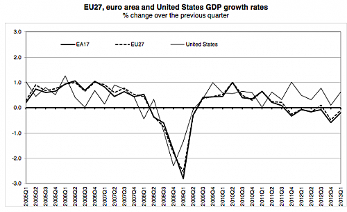 The Major Recession 2008-2012. (Crash-Course,2014)
