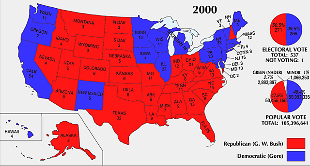 election of 2000
