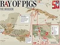 Bay of Pigs Invasion