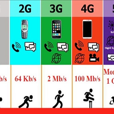 Timeline: İNTERNETİN GELİŞİMİ