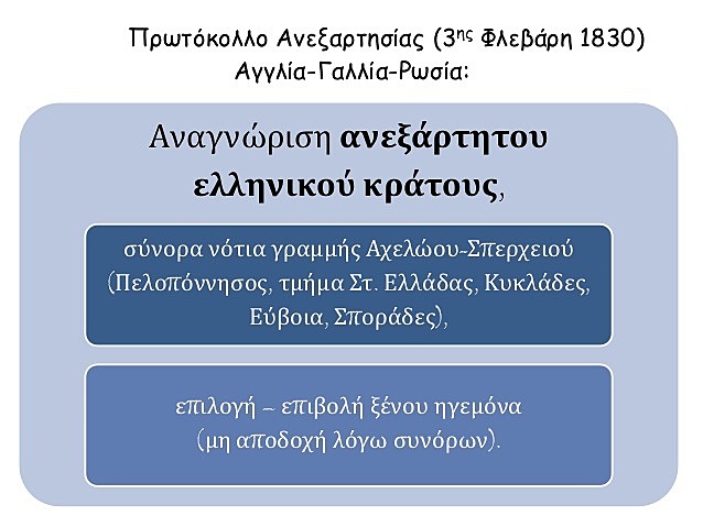 Το πρωτόκολλο της  Ανεξαρτησίας