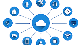 Timeline: Evolución de las plataformas digitales