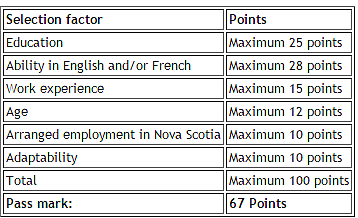 1967 Canada's Immigration Policy becomes "Colour Blind"