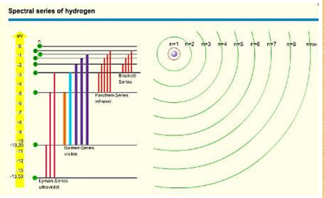 HISTORIA DE LA ESPECTOFOTOMETRIA timeline Timetoast timelines