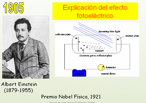Albert Einstein publicó un trabajo llamado y mas conocido como el efecto fotoeléctrico. (Hipótesis de la cuantización de la energía).
