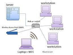 Sitema Oerativo de Red