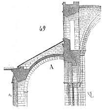 Descobriment dels arcbotants